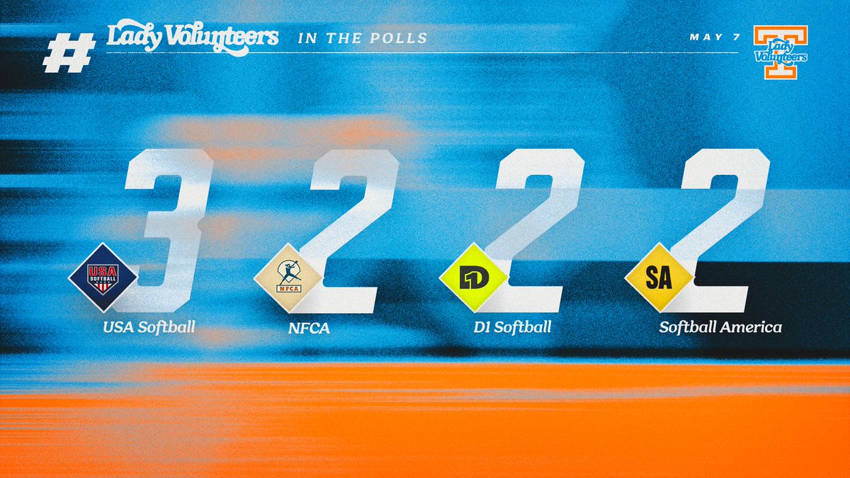 Vol_Softball's tweet photo. rankings on rankings https://t.co/5yYogSmR8B