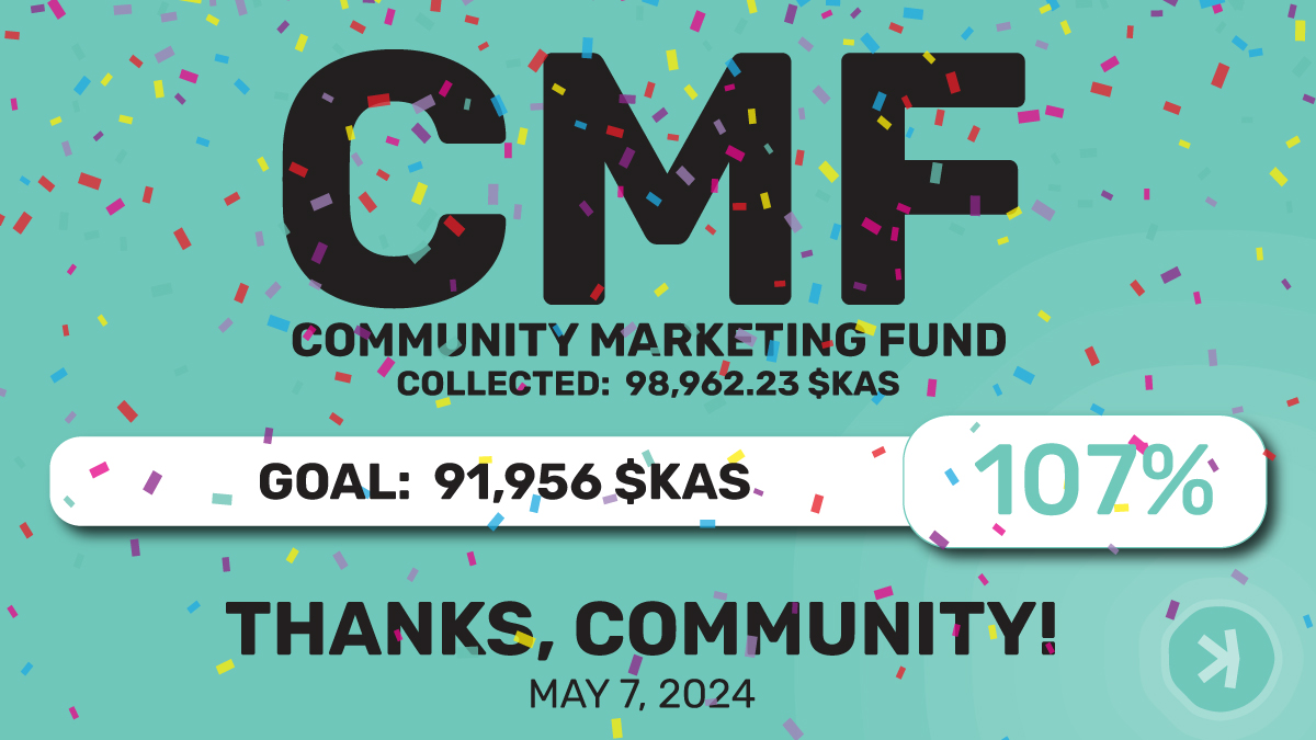 The #Kaspa community once again comes through with another round of #CMF (#CommunityMarketingFund) completely funded and beyond! Thanks, #Kaspains! You can still contribute as it is an ongoing need! kas.live/cmf.html #CommunityFunded #GrassrootsMarketing