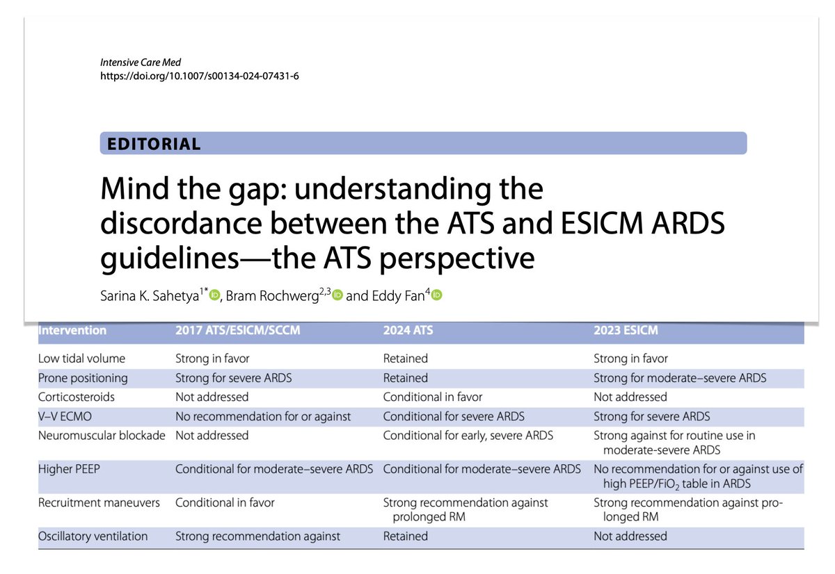 #ARDS guidelines, ESICM vs ATS? 🧵 2/4 🚇 Mind the gap! It underscores need for collaboration/dialogue between scientific societies to develop synergistic clinical (living) practice guidelines to ensure most comprehensive, cohesive & up-to-date guidance 🔓 rdcu.be/dHcav