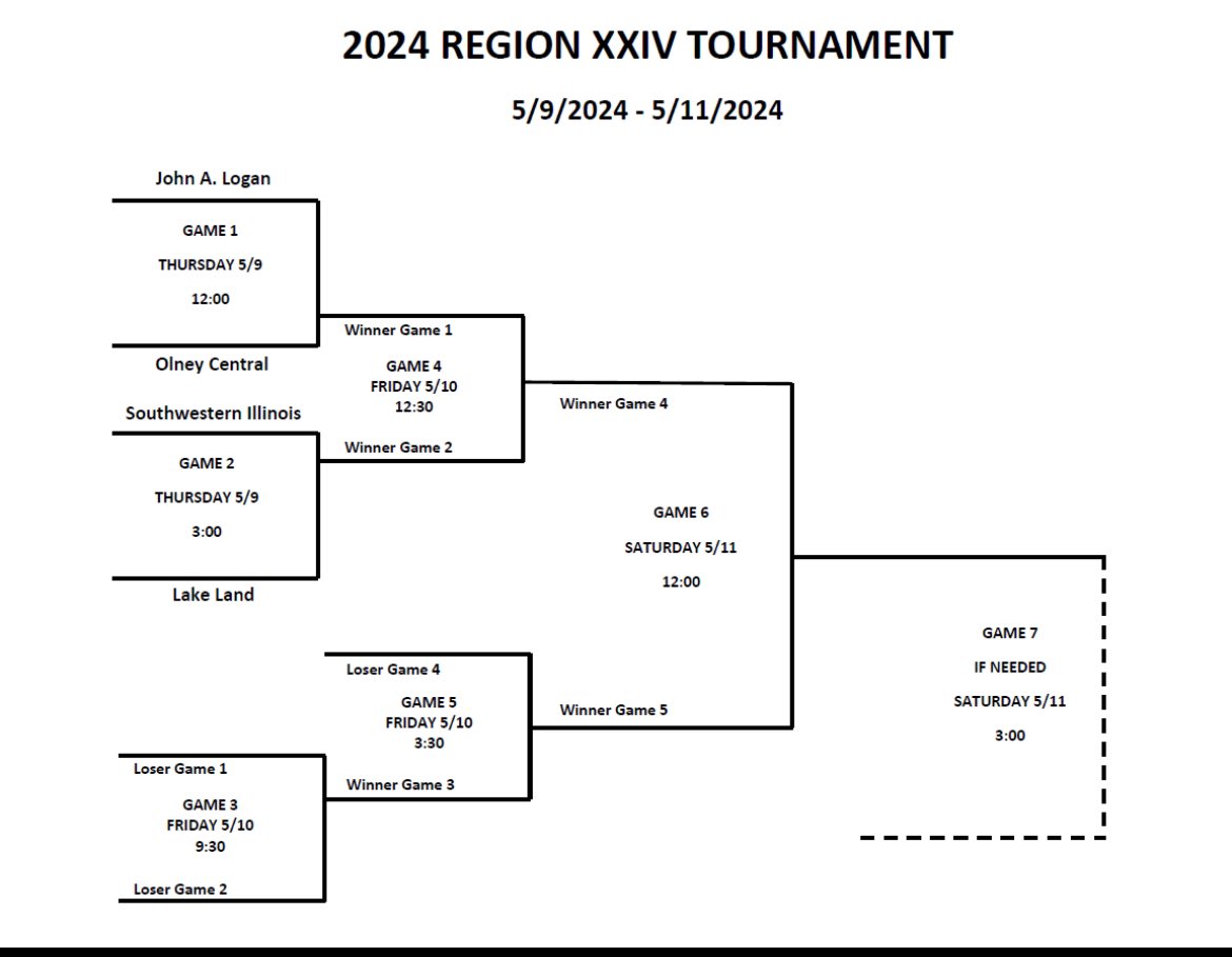 🚨Postseason🚨

-Blue knights open up post season play 
Thursday against John a Logan