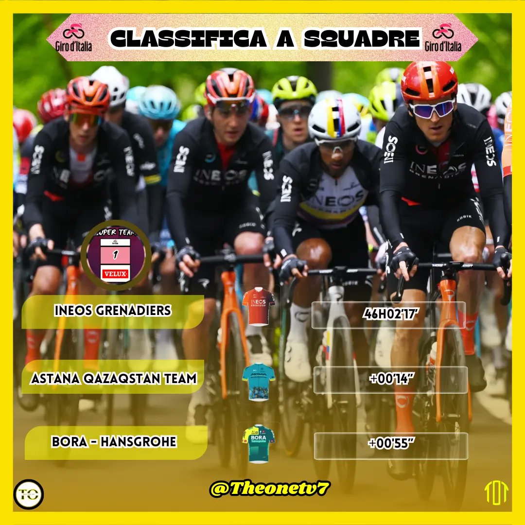 🇮🇹♾️🇮🇹GIRO D'ITALIA

Classifica punti 🟪 #jonathanmilan 
Classifica scalatori ⛰️ #tadejpogacar 
Classifica giovani 👶
#teamvisma 
Classifica squadra 📐 #ineosgrenadiers 

#giroditalia #giro #giroditalia2024  #ciclismo #cycling #cyclisme #amoreinfinito  #giro107 #theonetv7