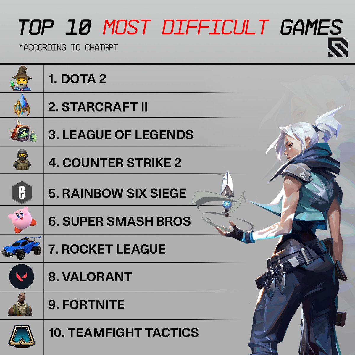 Top 10 most difficult esport games (according to GPT) What do you think?