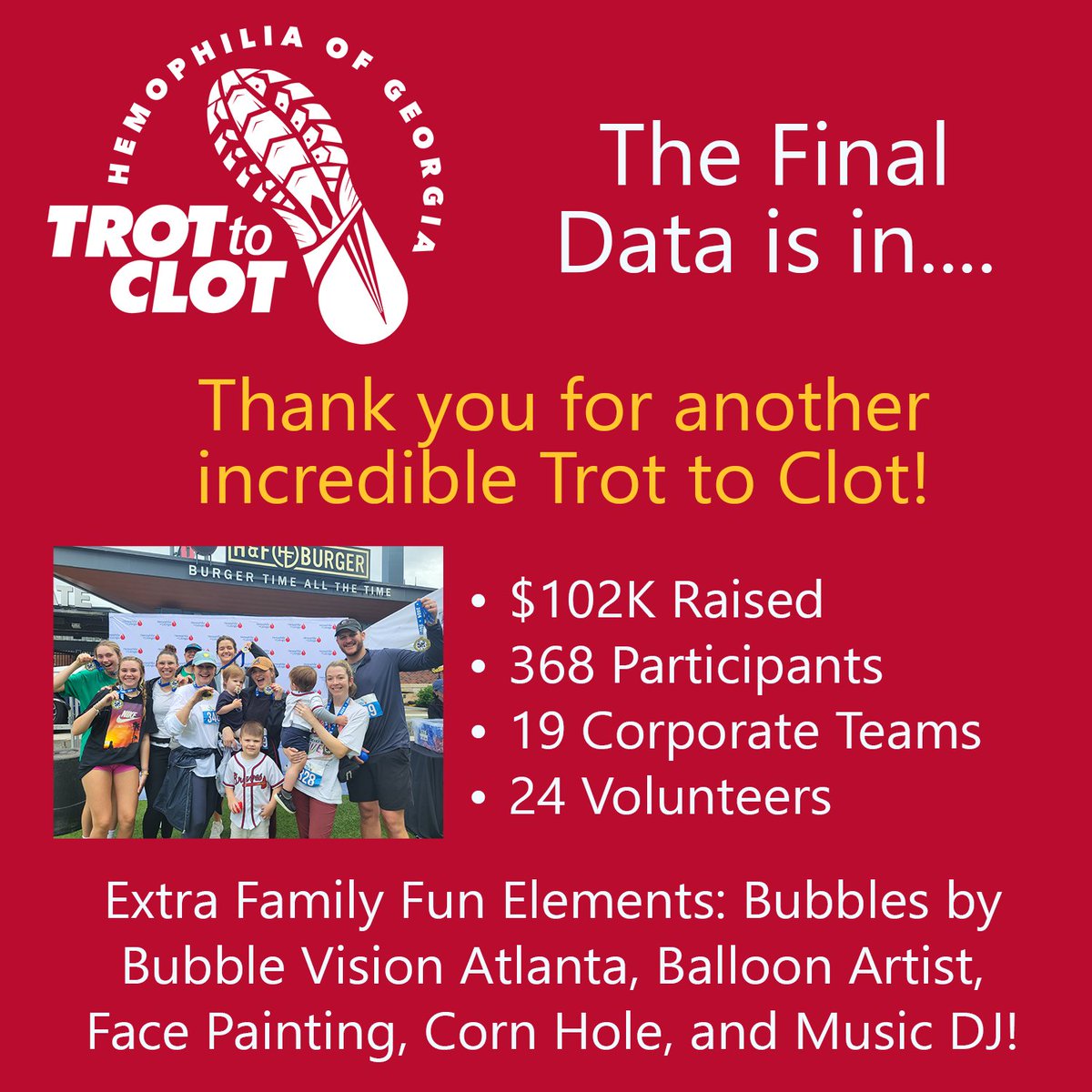 The final numbers are in…thank you for another incredible Trot to Clot! • Over 102K Raised • 368 Participants • 19 Fundraising Teams • 24 Volunteers THANK YOU to everyone who made this event a success!
