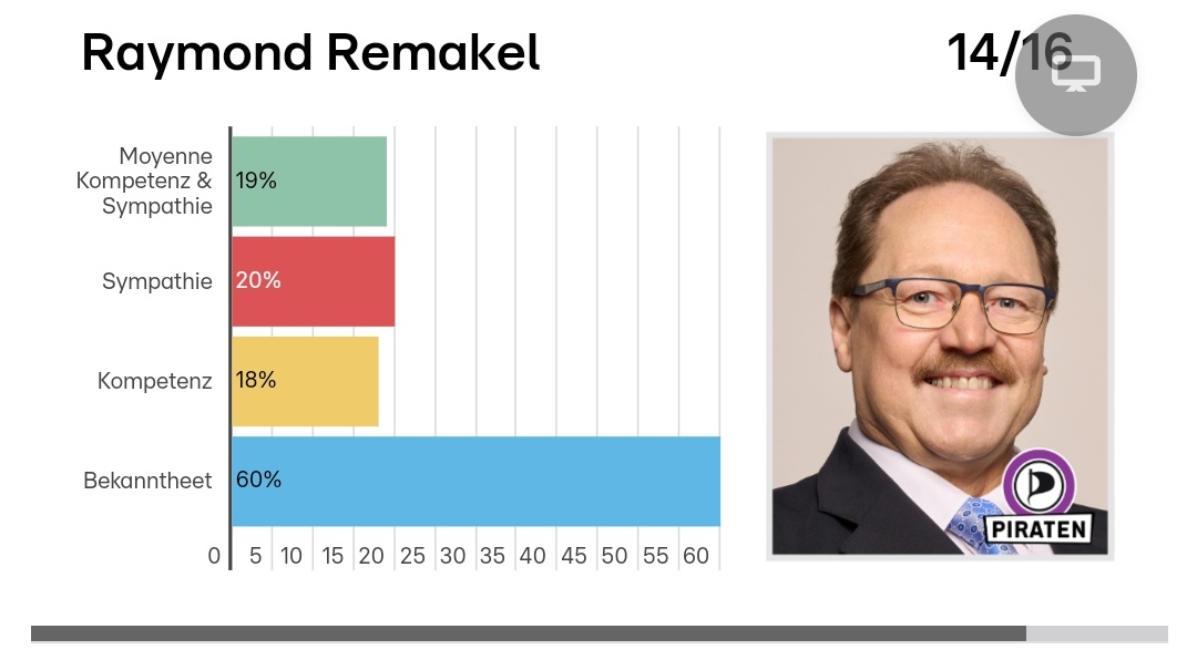 fake news
<a href="/Piratepartei/">Piraten.lu</a>