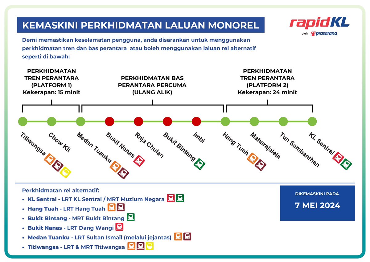 KENYATAAN MEDIA KEJADIAN POKOK TUMBANG MENJEJAS PERKHIDMATAN MONOREL - RAPID RAIL MELAKSANAKAN PERKHIDMATAN TREN ALTERNATIF DAN BAS PERANTARA