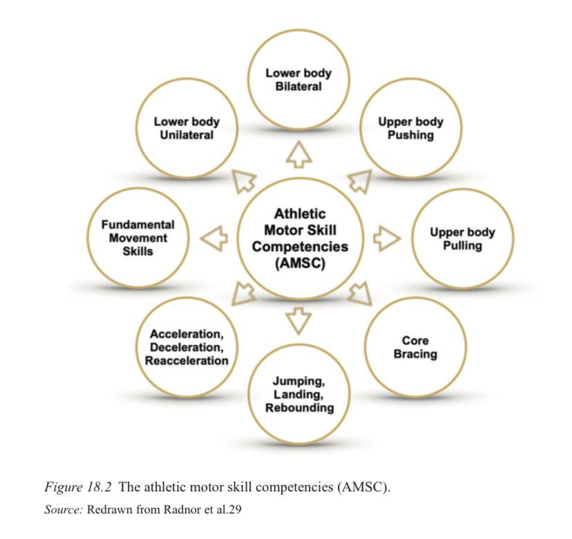 DrChrisBishop's tweet image. 📖 Proofs came through this morning for our new book: Conditioning for Strength and Human Performance. 

🖊️ This is Edition 4 of the book that #SCJ editorial team, Jeff and Britt Chandler invited me to co-edit. 

🧑‍🎓 Lots of new content due for release mid-summer, so stay tuned…
