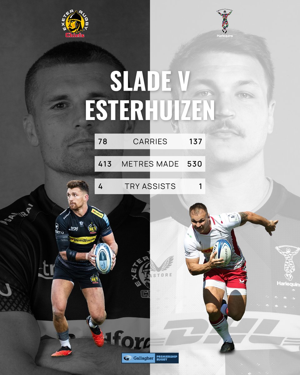 Another world class match up 🤩 Silky skills meets pure power 💥 You don't want to miss this clash #ChiefsFamily 👊 #EXEvHAR | #JointheJourney | @premrugby