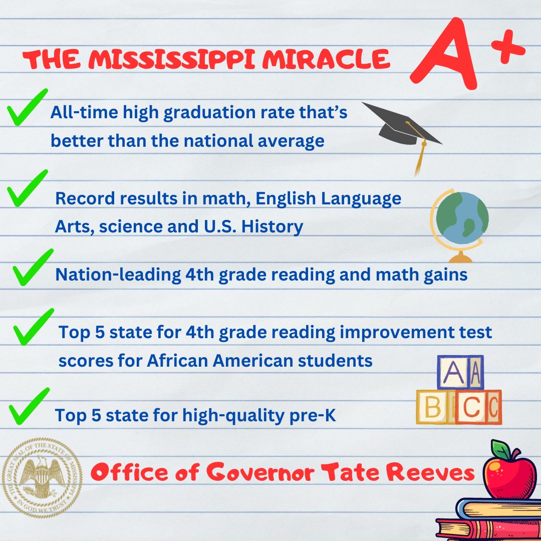 Join me in wishing all of the teachers across Mississippi a happy Teacher Appreciation Day. They've delivered historic results for our state and we are proud of them!