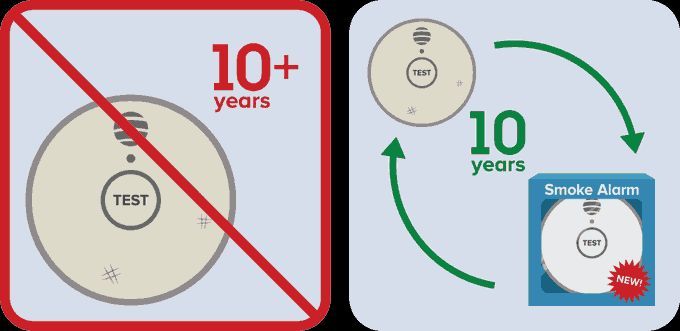 Working smoke alarms save lives, so please check yours regularly. And while you are at it – check the date. If it’s 10 years or older, time to replace it. #SmokeAlarmsSaveLives #PressToTest #FireSafetyTips #BeSafe

Don’t Wait Check the Date