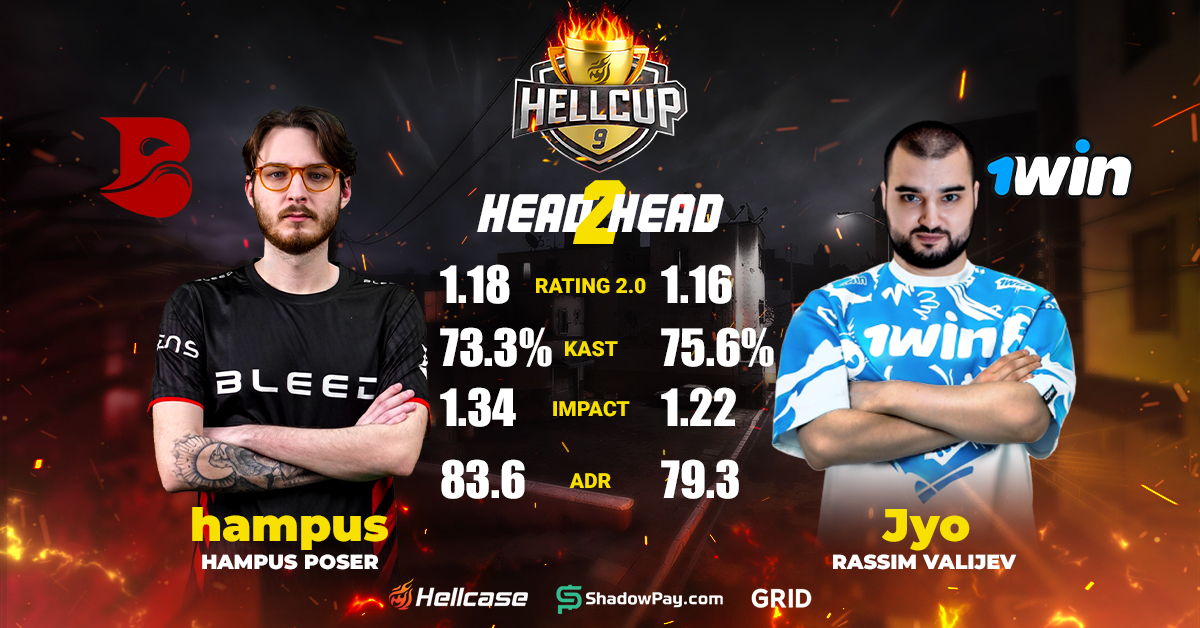 Join us for the last Series of the Day at #HellCup9 Playoffs ⬇️

See you in 15 minutes!
📺 twitch.tv/hellcase_offic…