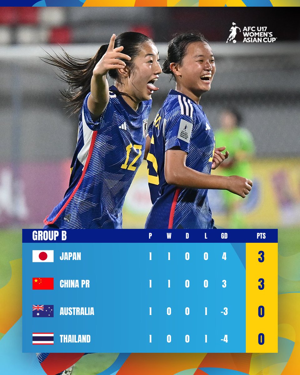 Defending champions 🇯🇵 Japan and 🇨🇳 China PR make early statements in #U17WAC Group B!