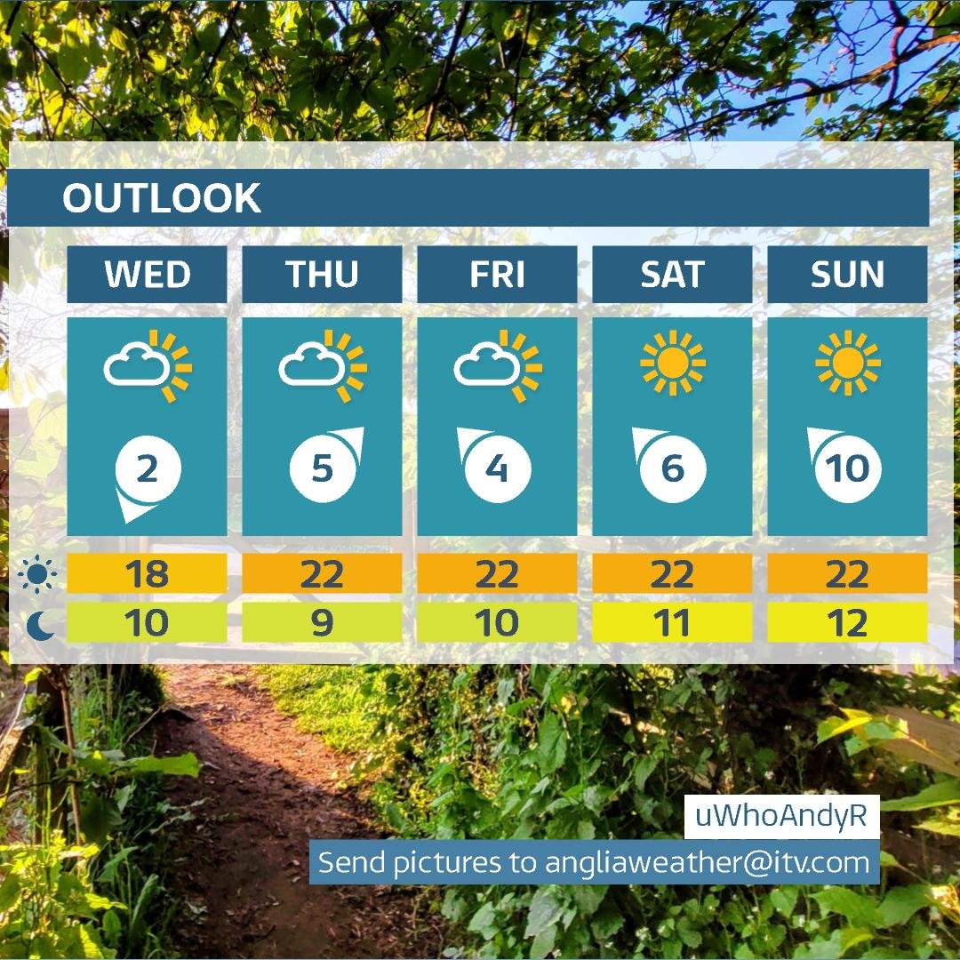 Drier ✅ Brighter ✅ Warmer ✅ Light winds ✅ Temperatures a good few degrees above average over the next few days. Likely to see the highest temperature of the year so far - possibly mid twenties. 😎@itvanglia