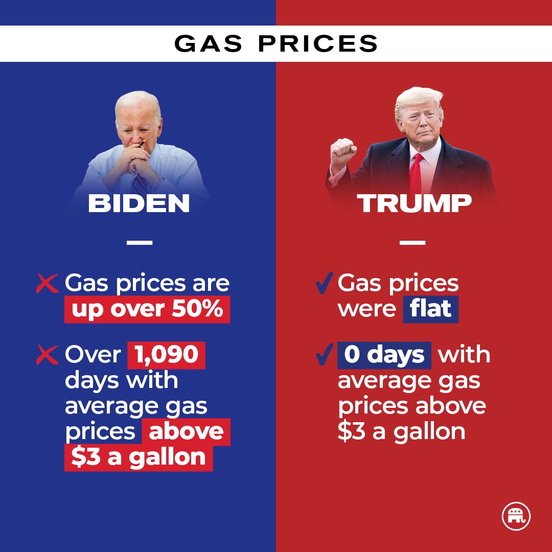 The pain at the pump is the point of Biden’s policies