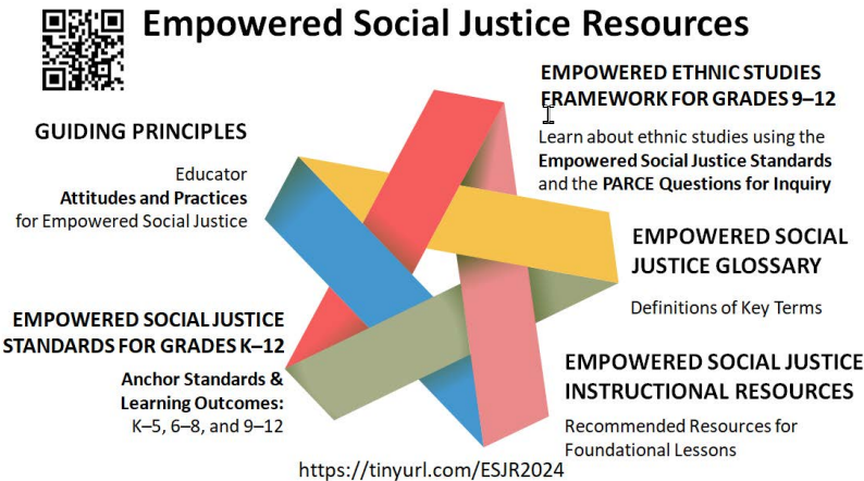 11Drtlee11's tweet photo. Teach Social Justice topics from an empowered lens rooted in liberal democratic values. 

Register at: https://t.co/7Syj4ChDDT 

#SocialJustice #Pluralism #Agency #Resilience #Changemaking #EqualityofOpportunity #EducationOverIndoctrination #ESJR