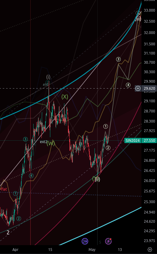 In case someone missed the memo: The rally is on! Progressing as expected too. #silver #investing