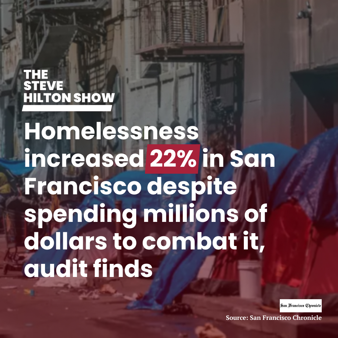 Homelessness is increasing in SF, despite more funding to combat it. We should have all seen this coming.