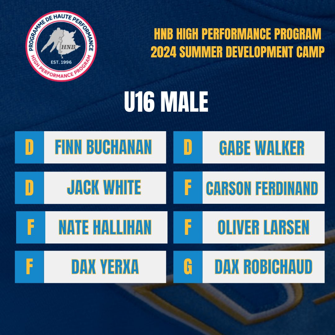 Congratulations our players who received an invitation to the HNB High Performance Program Development Camp. Good luck this summer!