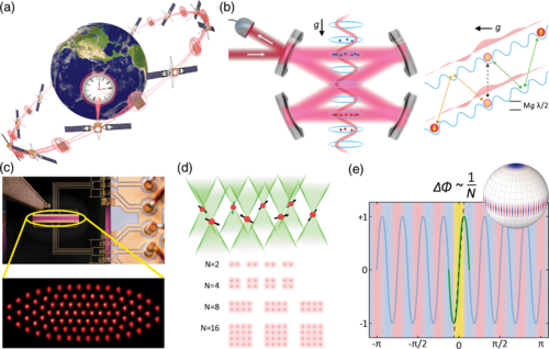 Essay: #Quantum Sensing with Atomic, Molecular, and Optical Platforms for Fundamental #Physics by Jun Ye and Peter Zoller journals.aps.org/prl/abstract/1… via <a href="/PhysRevLett/">Physical Review Letters</a>