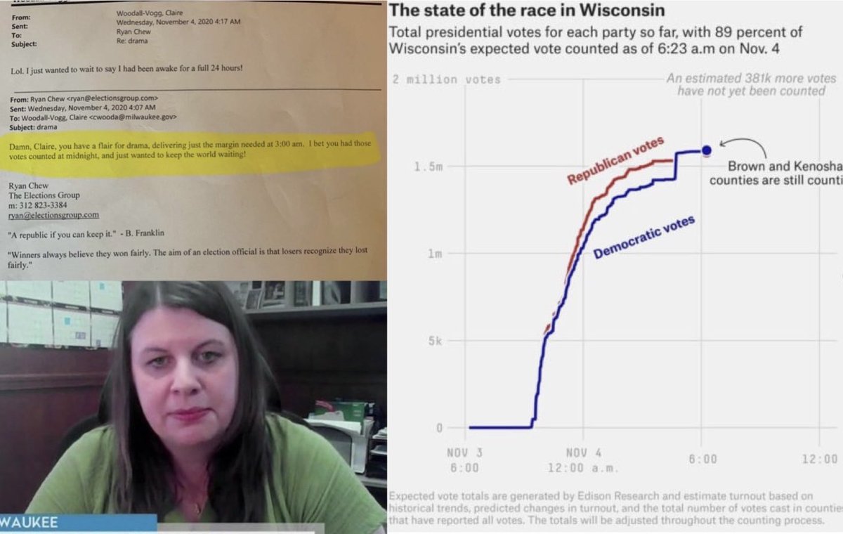 🚨 Wisconsin — This is a High Crime!

Milwaukee Election Director, Claire Woodall-Vogg, who Suspiciously Came up with Ten’s of Thousands of Ballots She Got Employees to Fill in the 2020 Election, has been Terminated

🟤 THE SMOKING GUN 💨 

• emails were uncovered of Claire on…