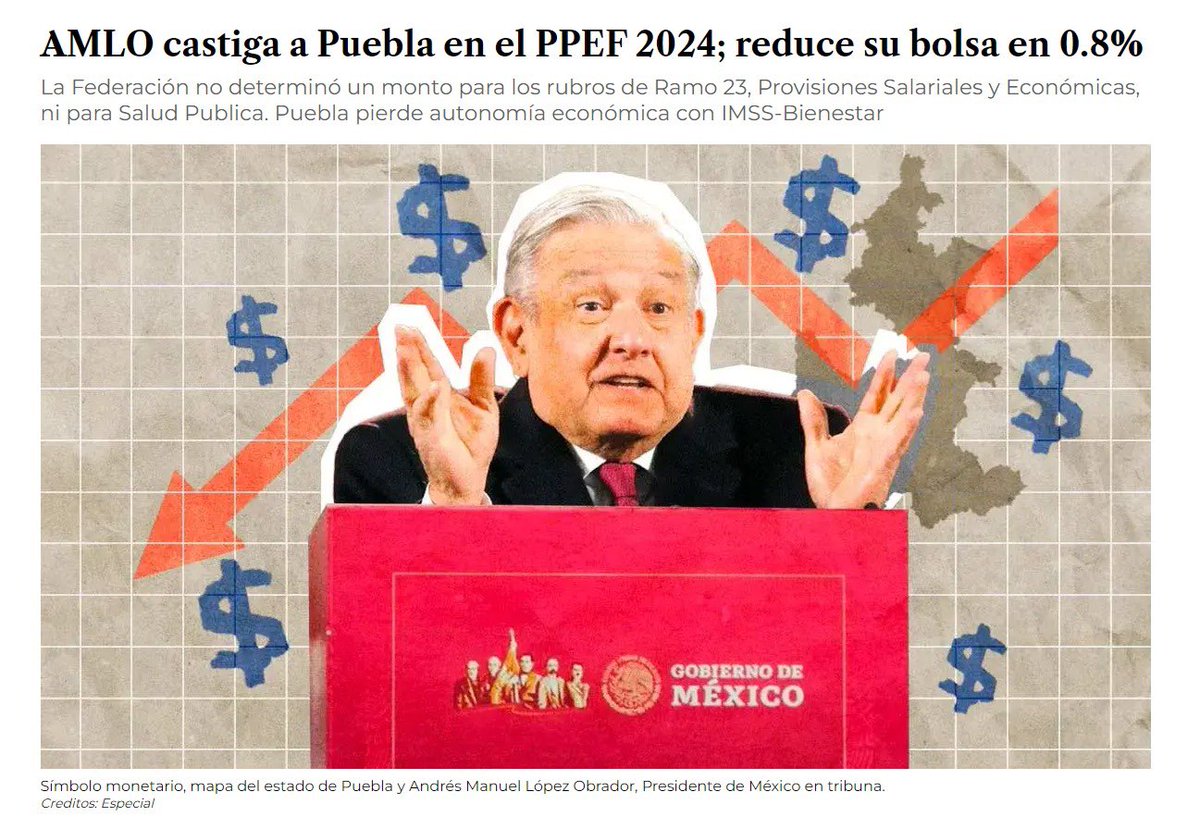 🗣️ En campaña, López Obrador vino y prometió millones de pesos en inversión para Puebla... ¿La realidad? 💰 Año con año han castigado al estado en materia presupuestal. Seguimos rezagados en salud, educación y vivienda. En el PAN detendremos el gasto en proyectos fracasados y lo…