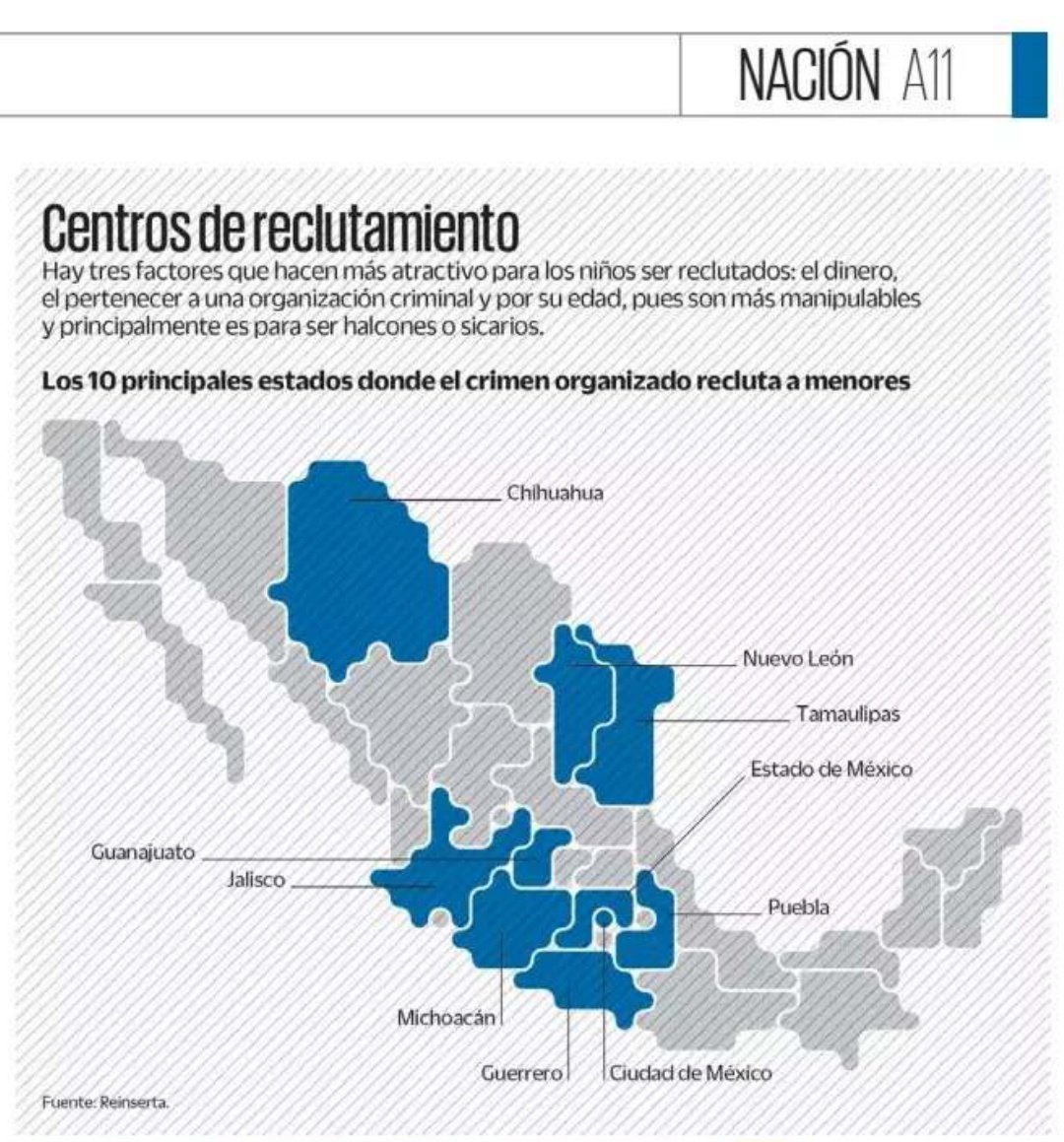 La complicidad del gobierno del estado con los grupos criminales a llegado a los extremos, #Tamaulipas se encuentra entre los primeros estados en reclutamiento de menores. eluniversal.com.mx/nacion/acecha-…