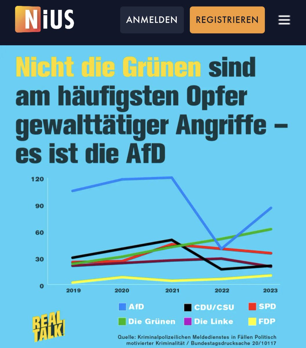 Die Öffentlich-Rechtlichen fälschen oder verschweigen diese Statistik – bei NIUS erklärt Julius Böhm in REAL TALK die wahren Fakten. nius.de/politik/nicht-…