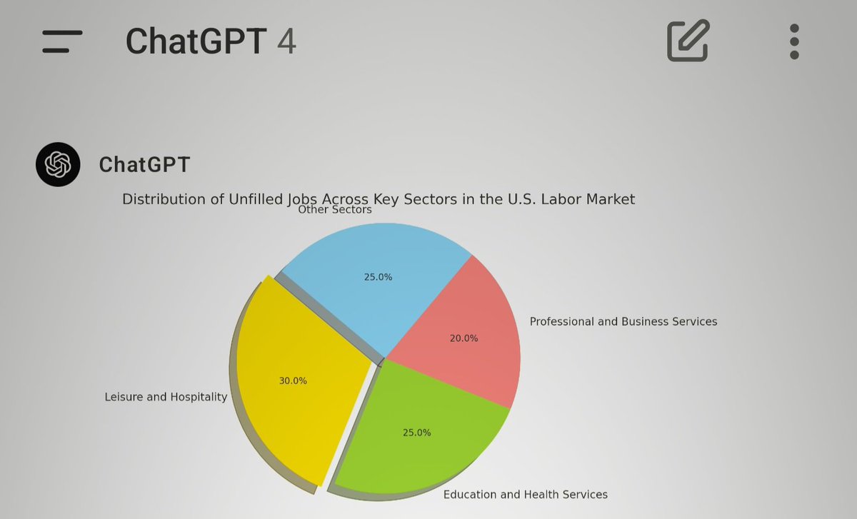 HumanoidHub's tweet photo. The current labor U S  labor shortage is around 2,000,000 unfilled openings. Filling all these with AI and humanoids would cushion the impact of the coming disruption as the competitors to human labor become increasingly viable. https://t.co/Zrab2yxQrX