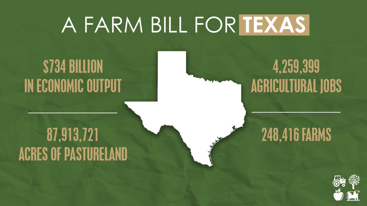 In the Lone Star State, agriculture is king. A #FarmBill ensures Texas farmers and ranchers have the tools they need to thrive.