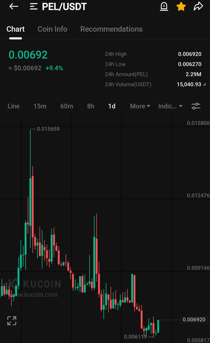 Crypt0GmsKiller's tweet photo. #PEL journey was start. Soon it will join top gainer board.
Don't miss this gem 💎.
#btc #bnb #kucoin #binance #okx #bitgit https://t.co/btePV5sOMY