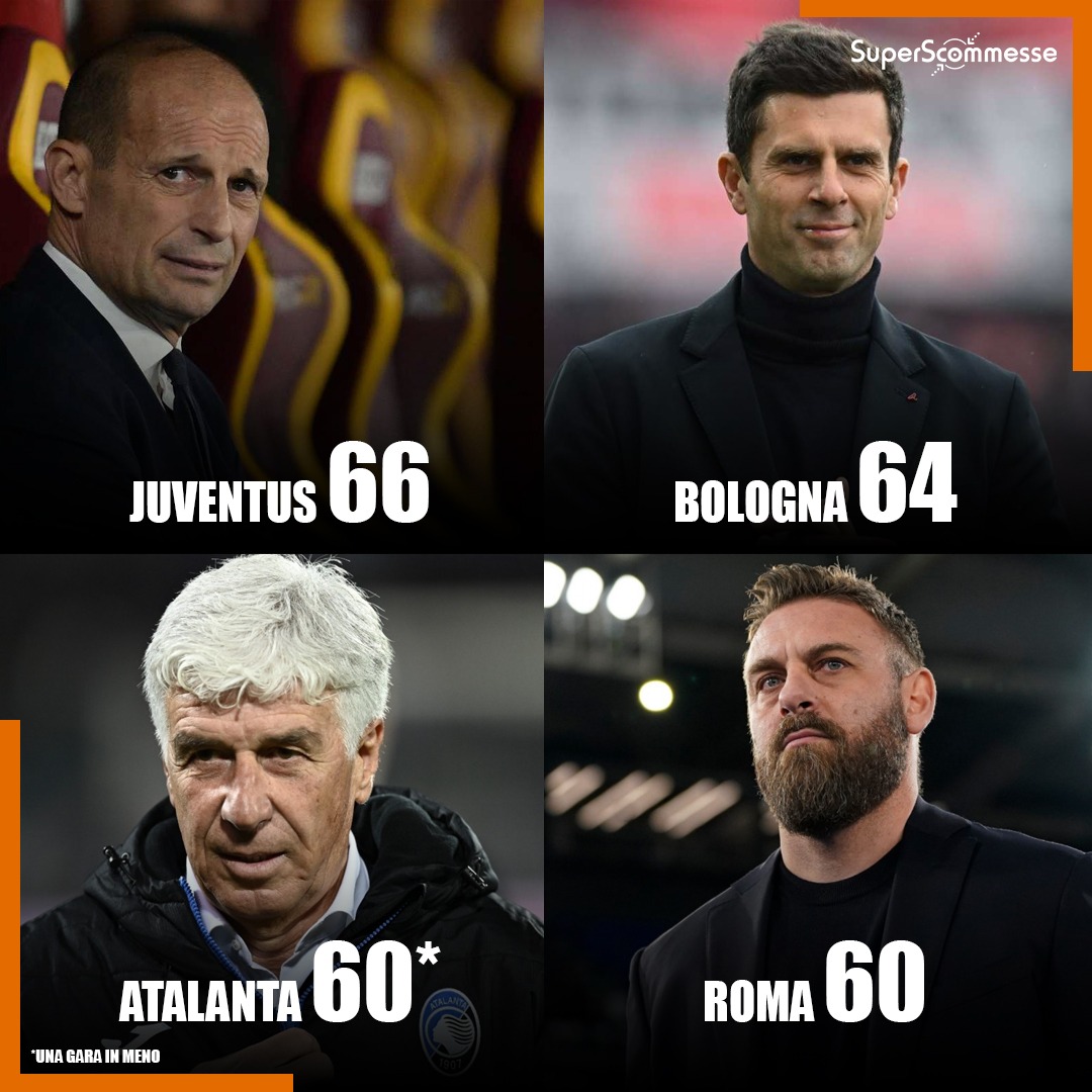 Domanda secca: chi NON andrà in #Champions? 

#championsleague #seriea #calcio #juve #Roma #Atalanta #bologna