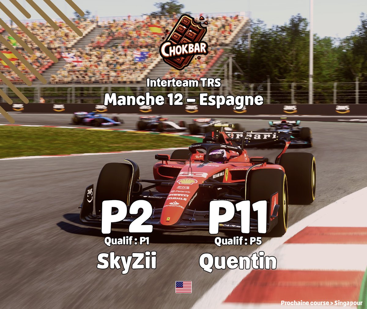 🔴 Interteam TRS

Une nouvelle course très solide de <a href="/SkyZiiHD/">Skizi</a>, signant son 3e podium consécutif depuis la pôle, marquant les seuls points de l'équipe 🥈
Course à oublier pour <a href="/QKangocon/">le mec qui gère la chokbar</a> après un accrochage...

▶️ Singapour ce soir, et un duo toujours inchangé 👀