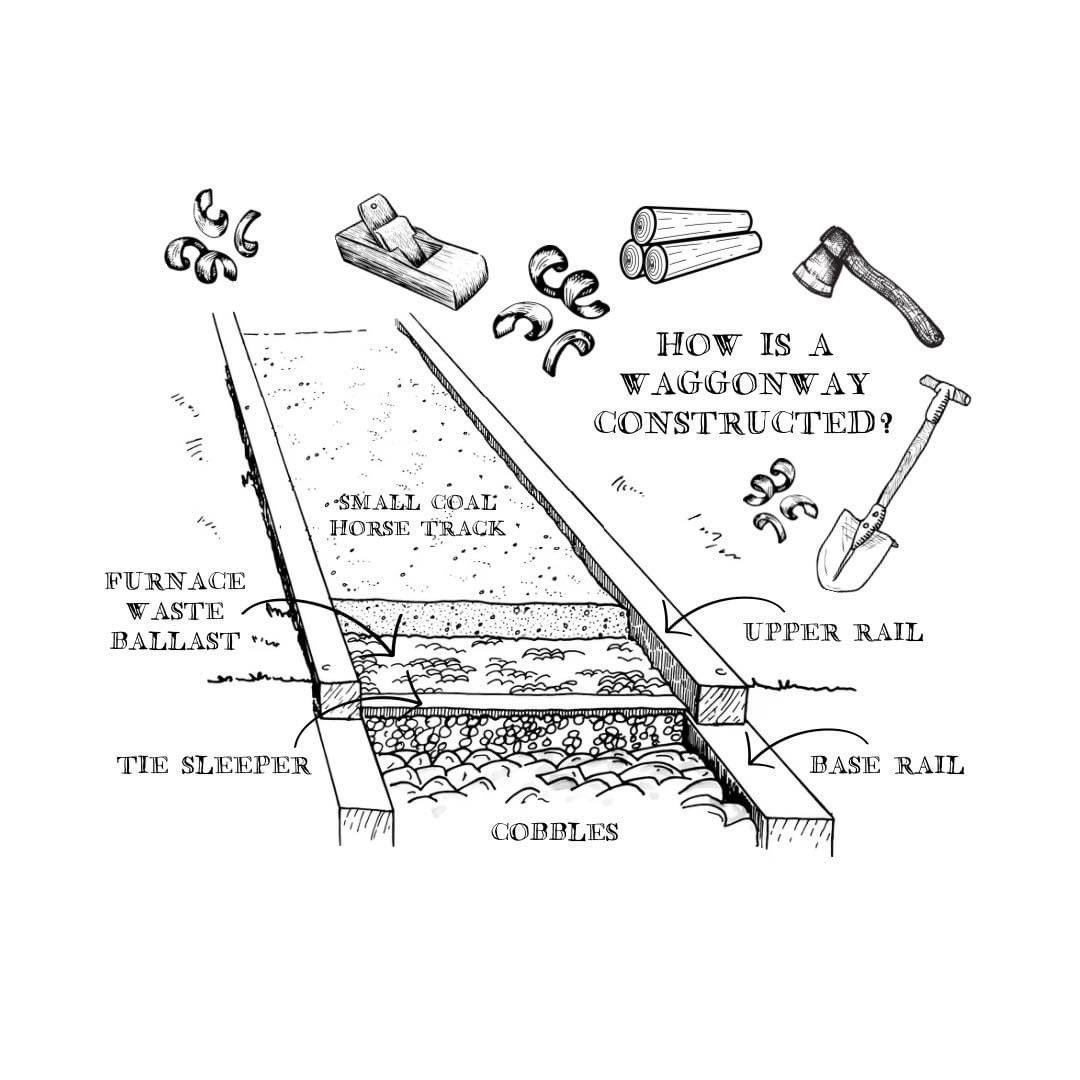 302 YEARS AGO TODAY… Cockenzie wright William Dickson began making rails for Scotland’s first waggonway. Find out more at the 1722 Waggonway Project (open Saturdays). Dickson’s journals were published in 2022 and are available to buy at the heritage centre. #EastLothian