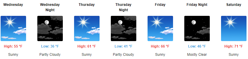 #TonopahWeather Tuesday
Sunny, high near 55. Windy, with a northwest wind 25-30 mph, with gusts to 45 mph.

Tonight - Patchy blowing dust before 11pm. Mostly clear, with a low around 30. Windy, north wind 25-30 mph, 15-20 mph after midnight. Winds could gust to 45 mph. @NWSElko