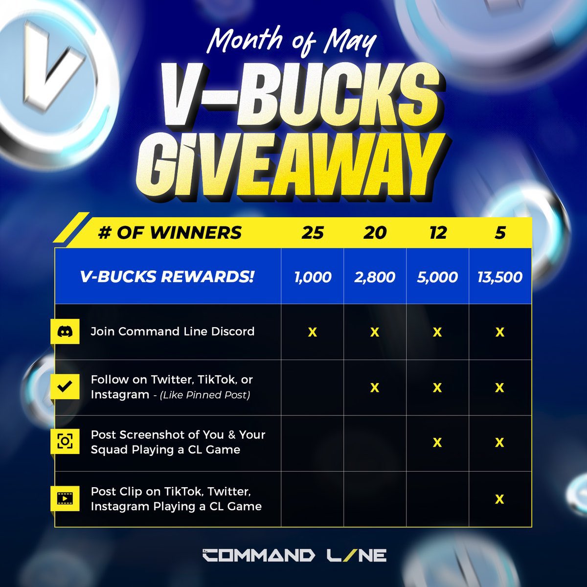 cmndline's tweet image. WE'RE GIVING AWAY OVER 200K V-BUCKS THIS MONTH TO THE PLAYERS!

Get in the Discord for details!

discord.gg/commandline