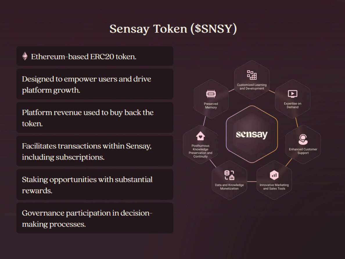 People don’t quite understand the value of $SNSY, I believe it’ll go $10+ in altcoin season. AI + Healthcare + Web3 + Entertainment is their market segment - it can’t get any better than that! ⚡️Over 20,000 existing users ⚡️ @askSensay just announced launch on Base and