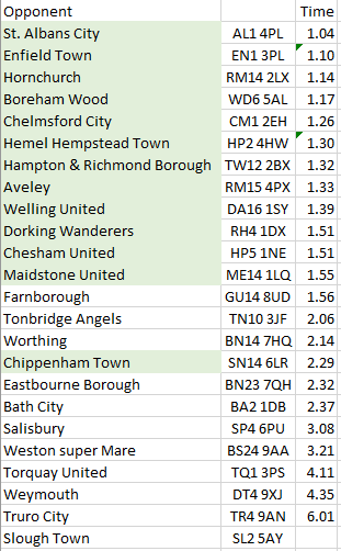 With the NLS finally sorted, I have 13 potential away days next season, but Chip Town would have to be a Saturday. #OneSlough