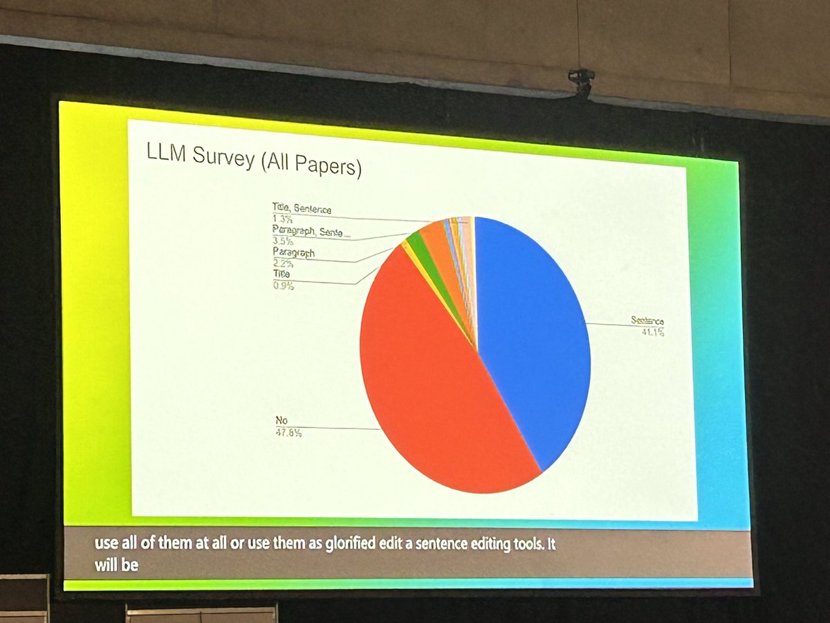 Roughly half of all #ICLR2024 submissions were co-written bei LLMs (LLMs were mostly involved at the sentence level)