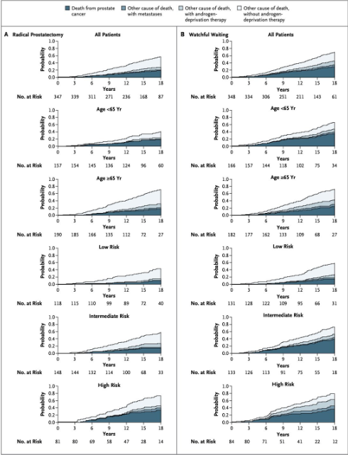 UroToday.com (@urotoday) on Twitter photo Epidemiology applied to focal therapy in #ProstateCancer: Where do we stand? Presentation by <a href="/KaeJackTay/">Kae Jack Tay</a>. #AUA24 written coverage by <a href="/chavarriagaj/">Julian Chavarriaga</a> > bit.ly/3WvNcoP <a href="/AmerUrological/">Amer. Urol. Assn.</a> Epidemiology applied to focal therapy in #ProstateCancer: Where do we stand? Presentation by <a href="/KaeJackTay/">Kae Jack Tay</a>. #AUA24 written coverage by <a href="/chavarriagaj/">Julian Chavarriaga</a> > bit.ly/3WvNcoP <a href="/AmerUrological/">Amer. Urol. Assn.</a>