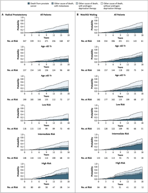 Epidemiology applied to focal therapy in #ProstateCancer: Where do we stand? Presentation by @KaeJackTay. #AUA24 written coverage by @chavarriagaj > bit.ly/3WvNcoP @AmerUrological