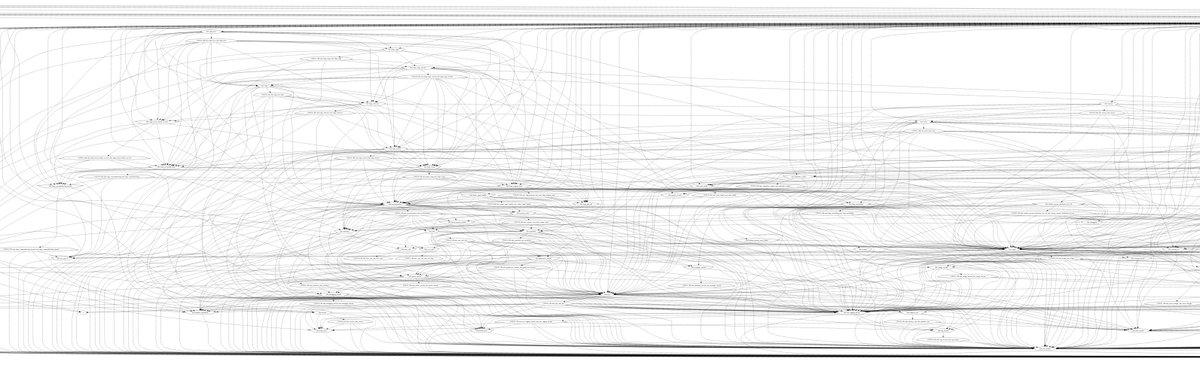 This is just a small part of the dependency graph (graphviz output from CMake) of the project I work on at work.

Somebody share a graph that is more sane to restore my faith in humanity.