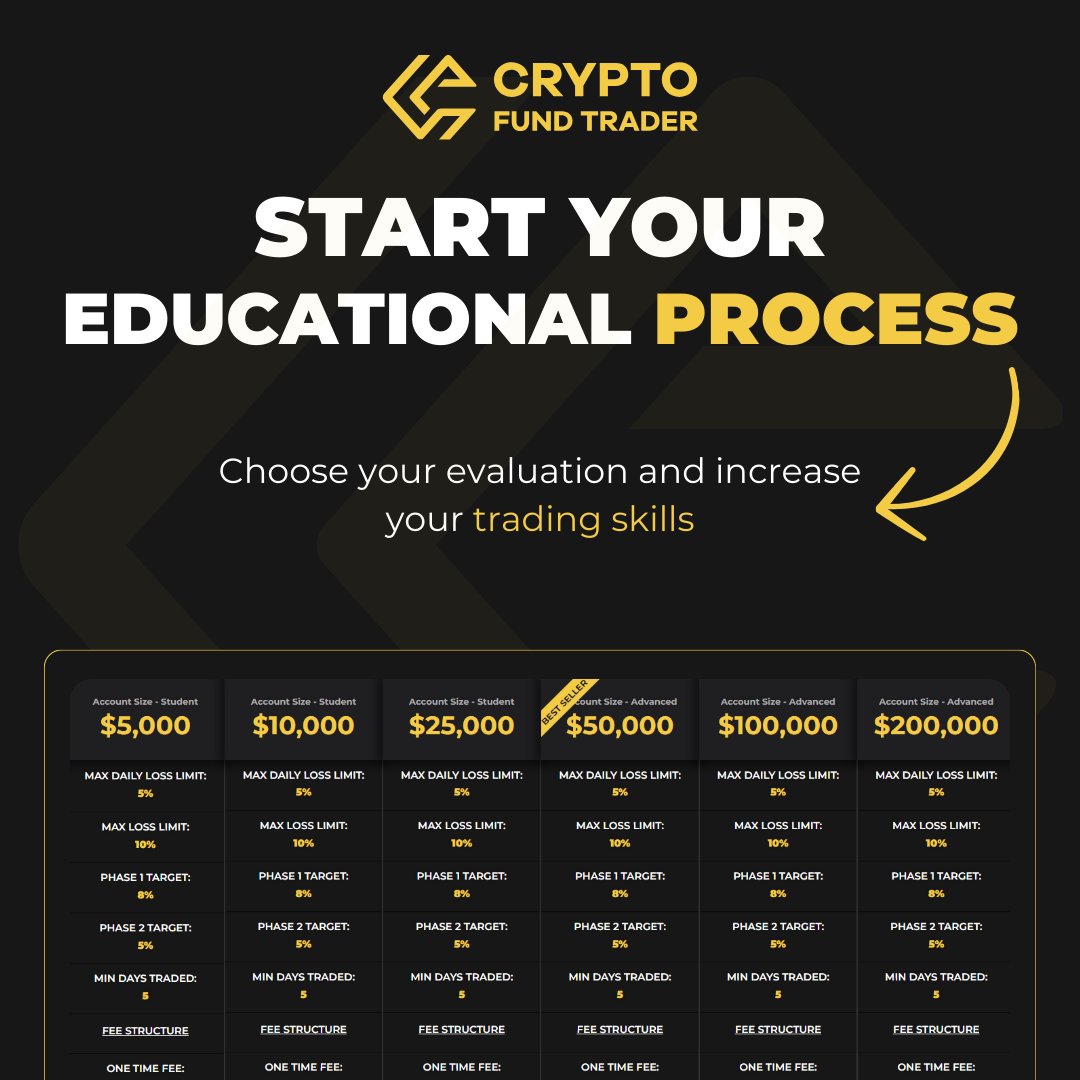 Choose our programs from $5,000 to $200,000 according to your confidence and increase your trading skills. Are you in the process?