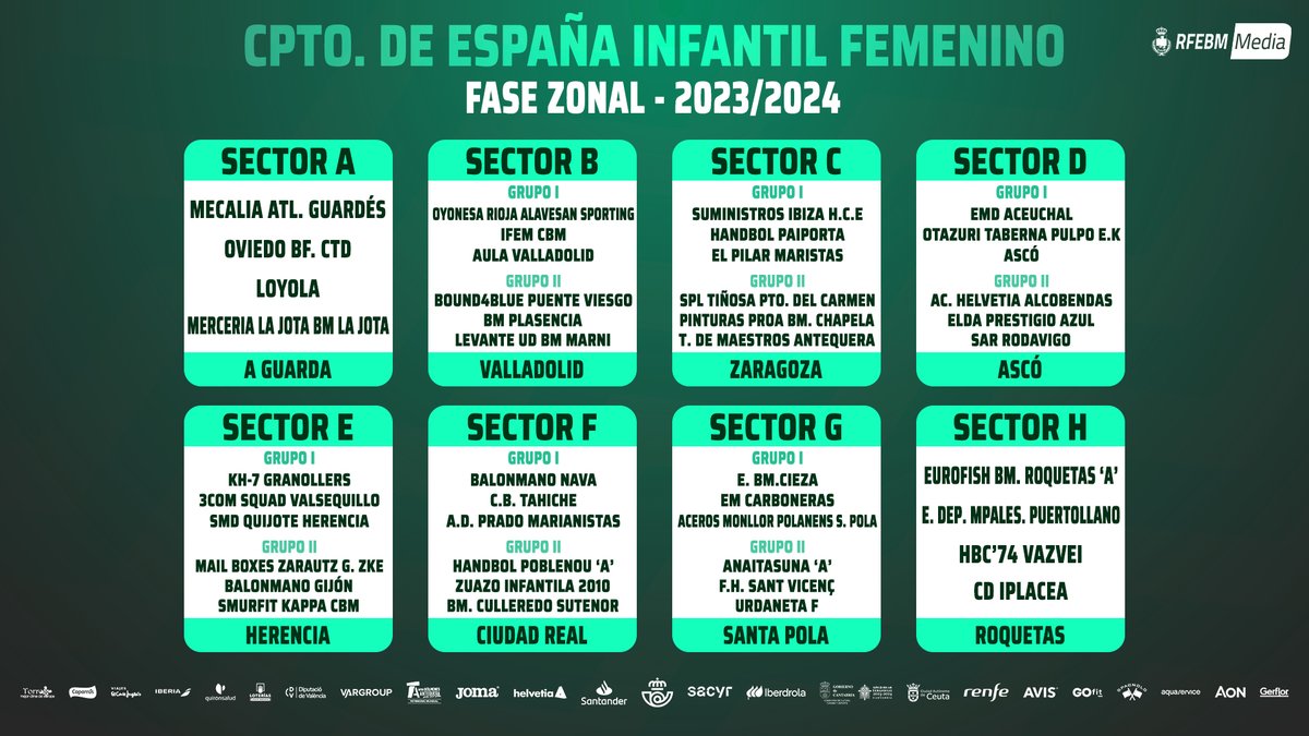 📝 ¡Así queda definido el cuadro final del #CDEInfantilBM Femenino por sectores!

🗓️ La fase se disputará del 16 al 19 de mayo

#Balonmano #FollowTheFuture