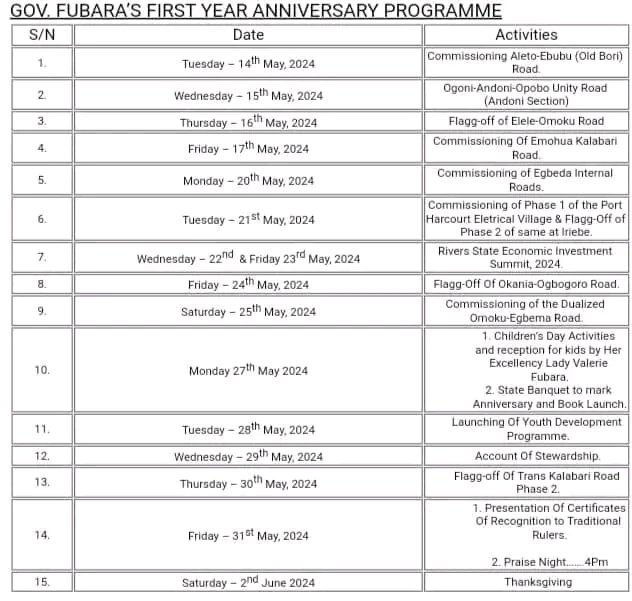 Proposed schedule of activities to mark Governor Siminalayi Fubara's One Year In Office.