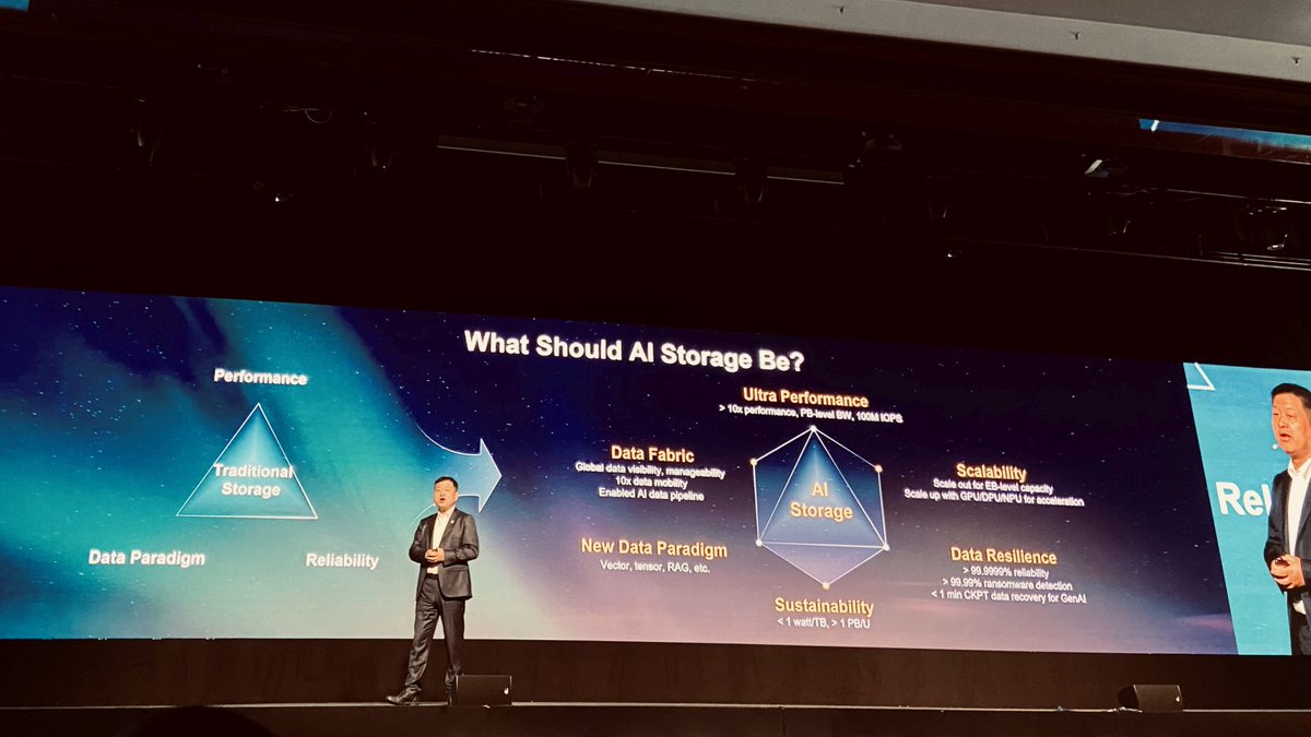 Analizamos cómo transcurrió el evento 'Innovative Data Infrastructure', donde @Huawei mostró su visión para evidenciar cómo la #IA y los grandes modelos de lenguaje (LLM) han propiciado un repunte abrumador de los datos y cómo están trabajando este sentido bit.ly/3y9TG2I