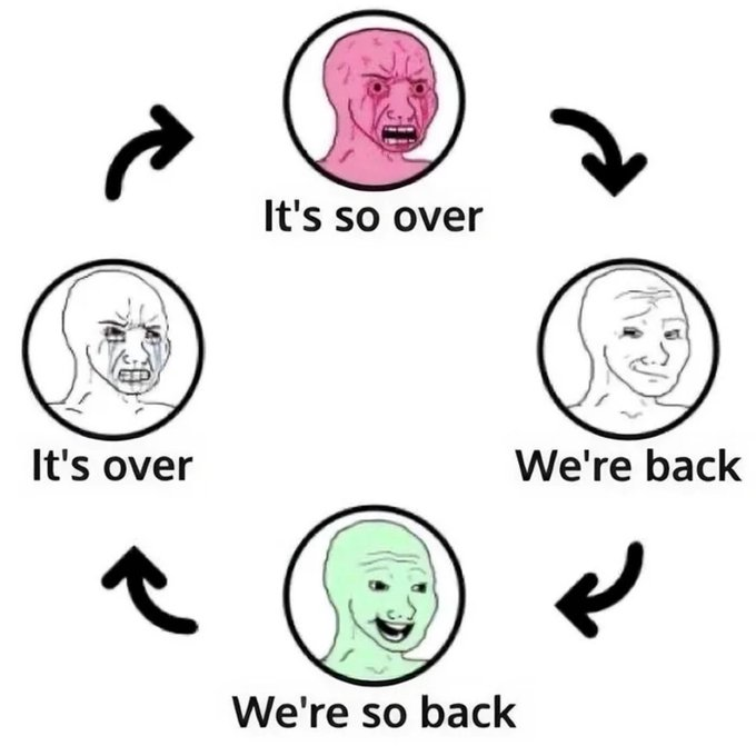 btc_dan's tweet image. #FriendTech airdrop farmers last week cycle.