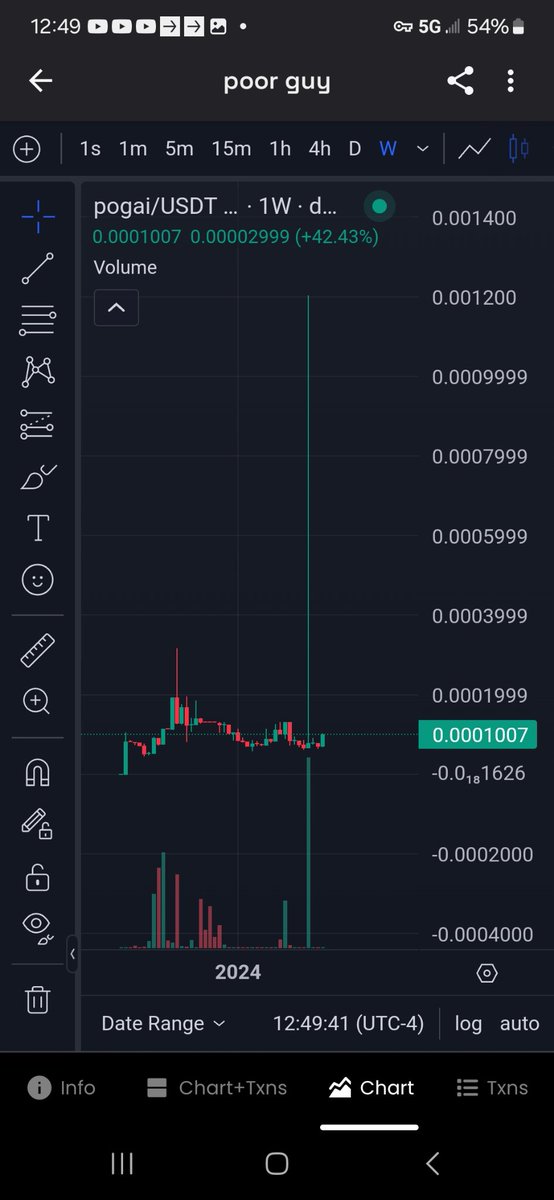 MEME COIN MANIA

$POGAI might make me a RICH GUY

Just Look at that wick!!! Just look at it. Would you look at that. 

$POGAI - Poor Guy - Arbitrum (ARB)