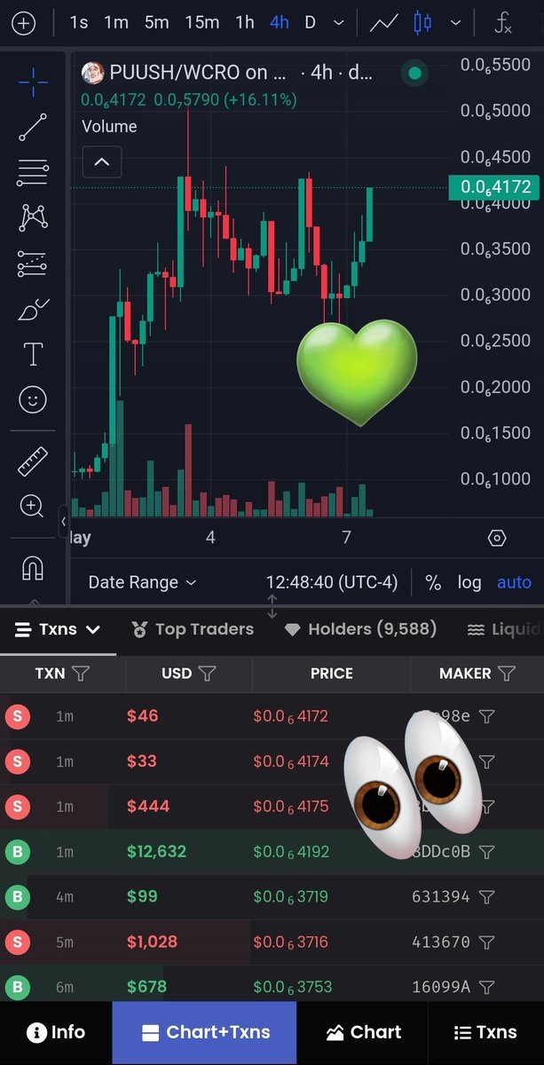 Crypto_Court's tweet image. Just went to look at the chart and, wow! 👀💚 Someone just Puushed it real good! 
What are you waiting for, #CROFam? 
#PuushDaButton!
@PUUSHDABUTTON