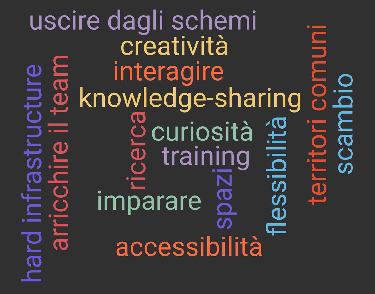 #FOSSRpeople 
Creativity, flexibility, accessibility, curiosity, learning: some of the keywords emerged at the first FOSSR café, dedicated to the introduction, via a representative object, of the PhD students funded by the project.

#PNRR @ItaliaDomaniGov @mur_gov_ @EU_Commission