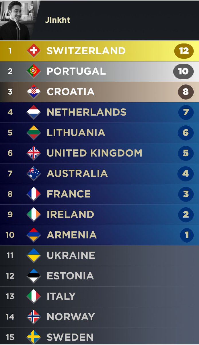 Het is weer tijd voor Eurovision! Iedereen die gaat kijken alvast heel veel plezier gewenst! Dit zijn mijn favorieten pre-show voor dit jaar: