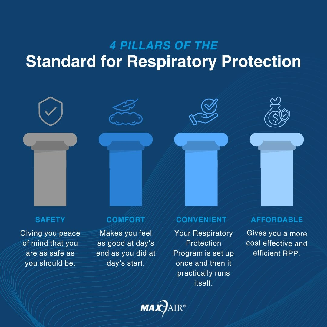 Tracing the vast evolution of respiratory protection from ancient remedies to today's cutting-edge solutions. As industries confront airborne hazards, the push for better respirators is crucial.

Discover more ➡️ (blog link)

#RespiratoryProtection #RespiratoryCare